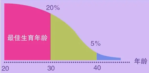 2023广东省湛江市私立试管婴儿医院费用参考附试管助孕造娃价格明细