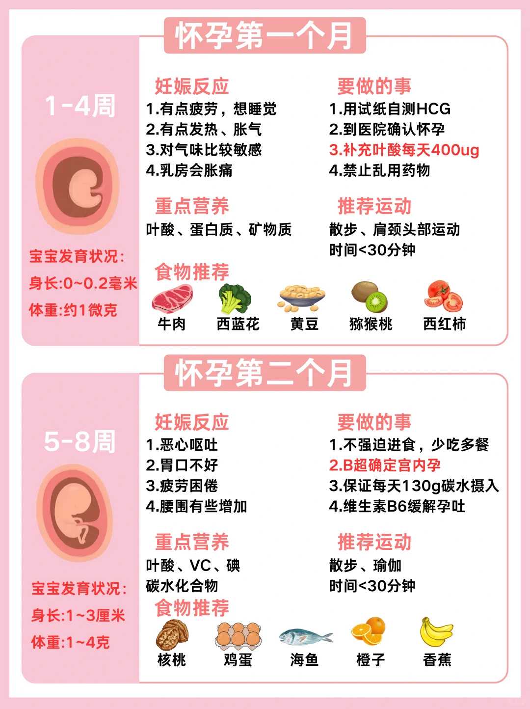 B淋巴细胞比例高倒底有没有问题啊